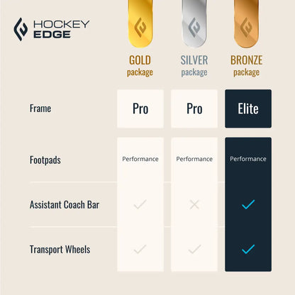 Hockey Edge Bronze Package