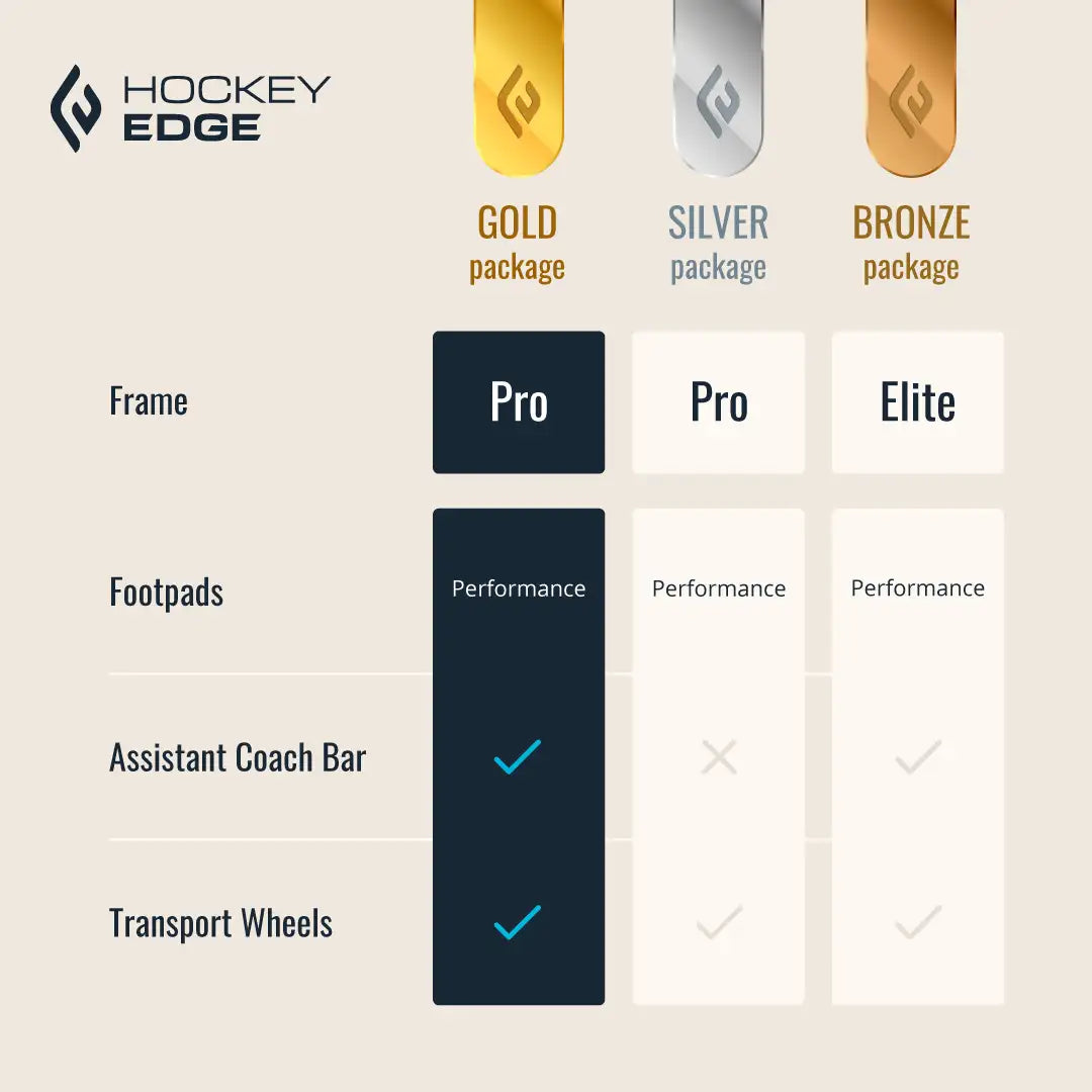 Hockey Edge Gold Package