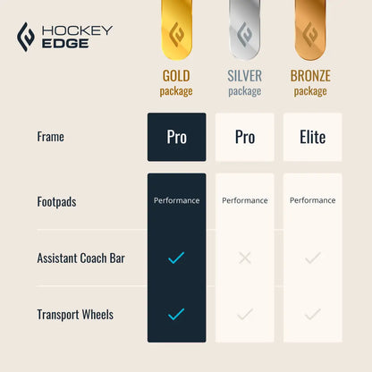 Hockey Edge Gold Package