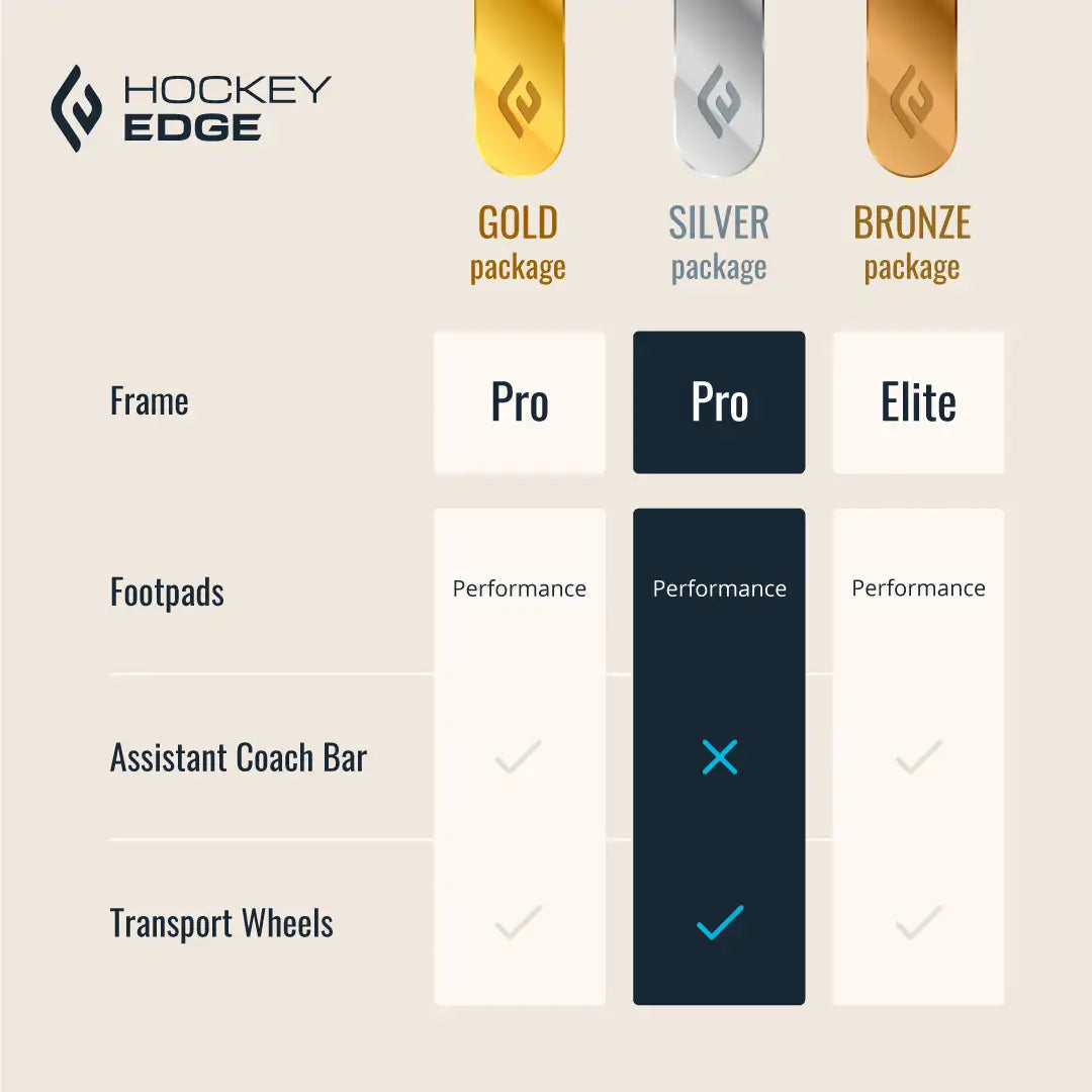 Hockey Edge Silver Package